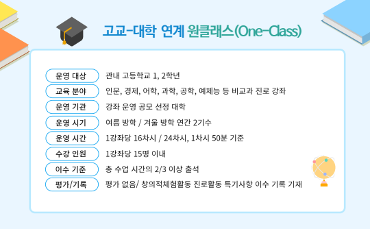 2024학년도 고교-대학 연계 원클래스 강좌 2차 위탁 운영
