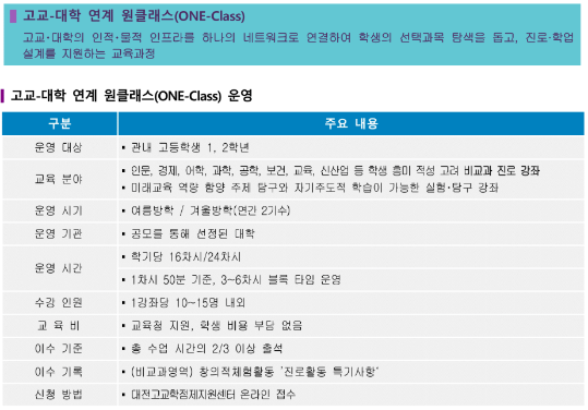 2024학년도 고교-대학 연계 원클래스 강좌 2차 위탁 운영